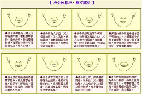 男人法令紋面相|運福堂：男人的法令紋有什麼含義呢？